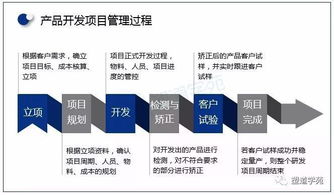 研發阻燃改性塑料產品需落實的項目管理要點