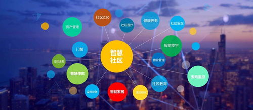 智慧社區應用軟件與傳統社區管理系統的結構差異