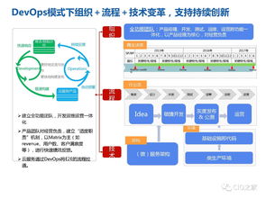 華為手機軟件研發模式的演進歷程