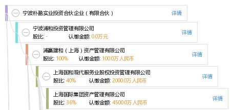 寧波樸盈實(shí)業(yè)投資合伙企業(yè)（有限合伙） 聚焦實(shí)業(yè)投資，驅(qū)動(dòng)價(jià)值增長